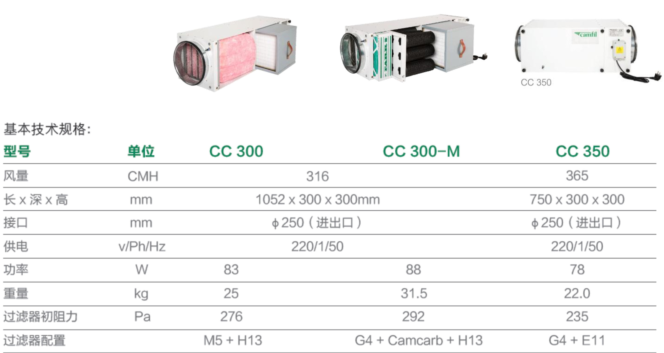 CC350系列规格.jpg